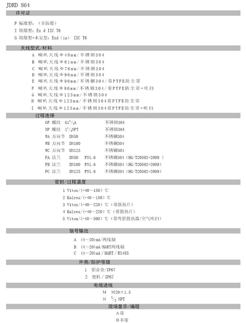 中糧生化 - 26GHZ雷達物位計(圖23)