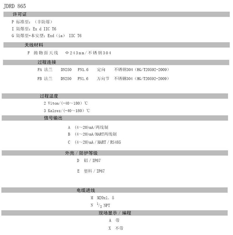 中糧生化 - 26GHZ雷達物位計(圖24)