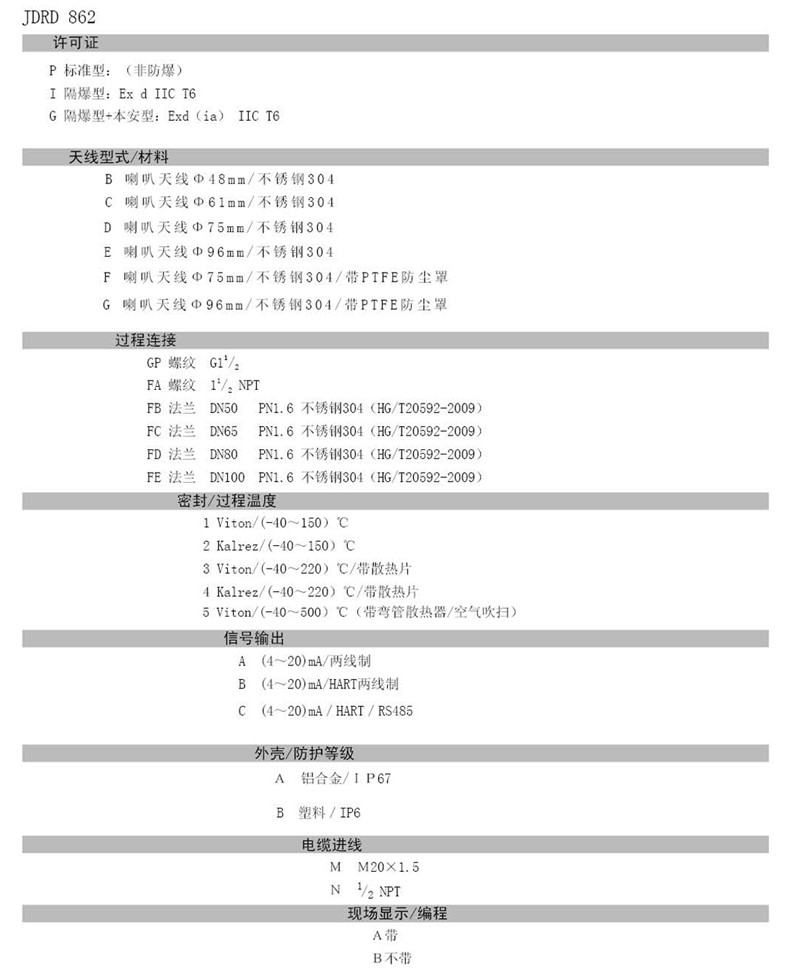 中糧生化 - 26GHZ雷達物位計(圖21)
