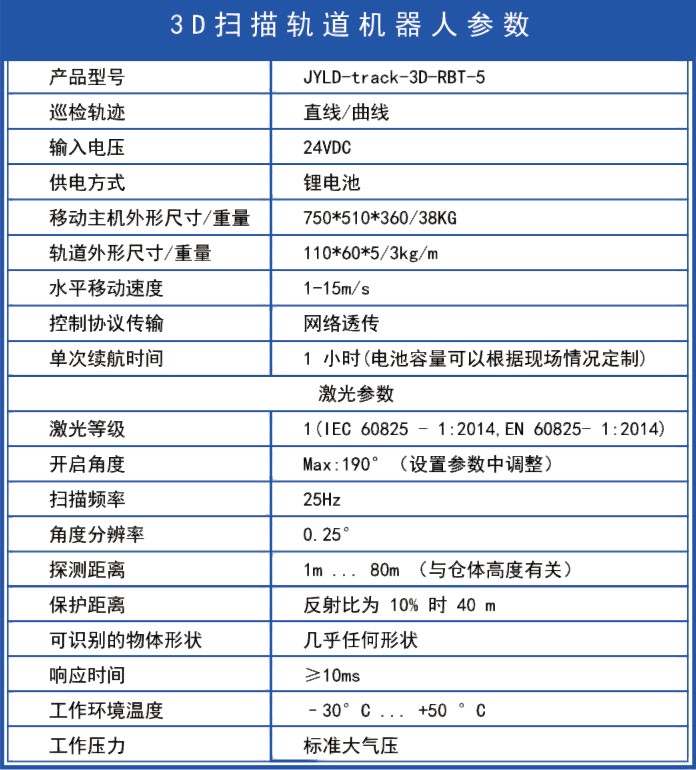 軌道式激光雷達(dá)3D掃描儀盤庫系統(tǒng)(圖3) 軌道式激光雷達(dá)3D掃描儀盤庫系統(tǒng)(圖3)