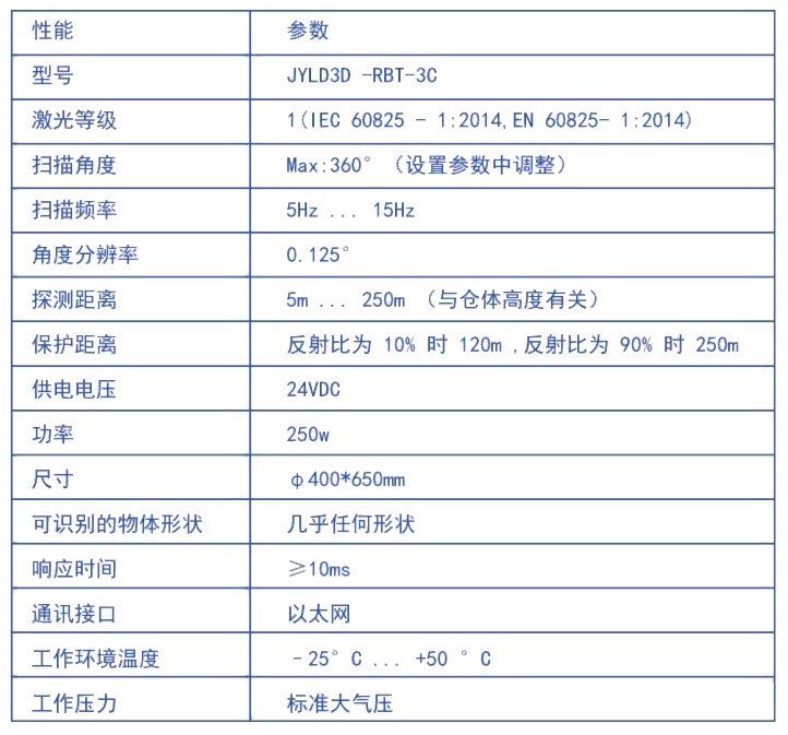 固定式激光雷達(dá)3D掃描儀盤庫系統(tǒng)(圖5) 固定式激光雷達(dá)3D掃描儀盤庫系統(tǒng)(圖5)