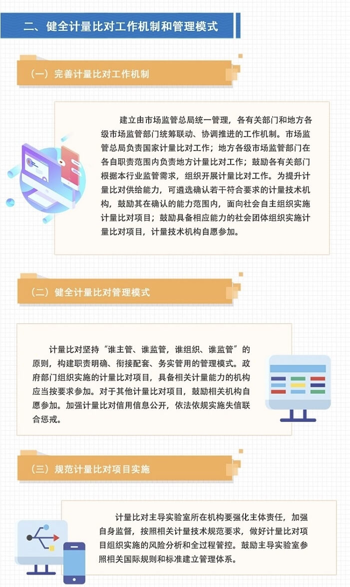 市場(chǎng)監(jiān)管總局關(guān)于加強(qiáng)計(jì)量比對(duì)工作的指導(dǎo)意見(jiàn)(圖2) 市場(chǎng)監(jiān)管總局關(guān)于加強(qiáng)計(jì)量比對(duì)工作的指導(dǎo)意見(jiàn)(圖2)